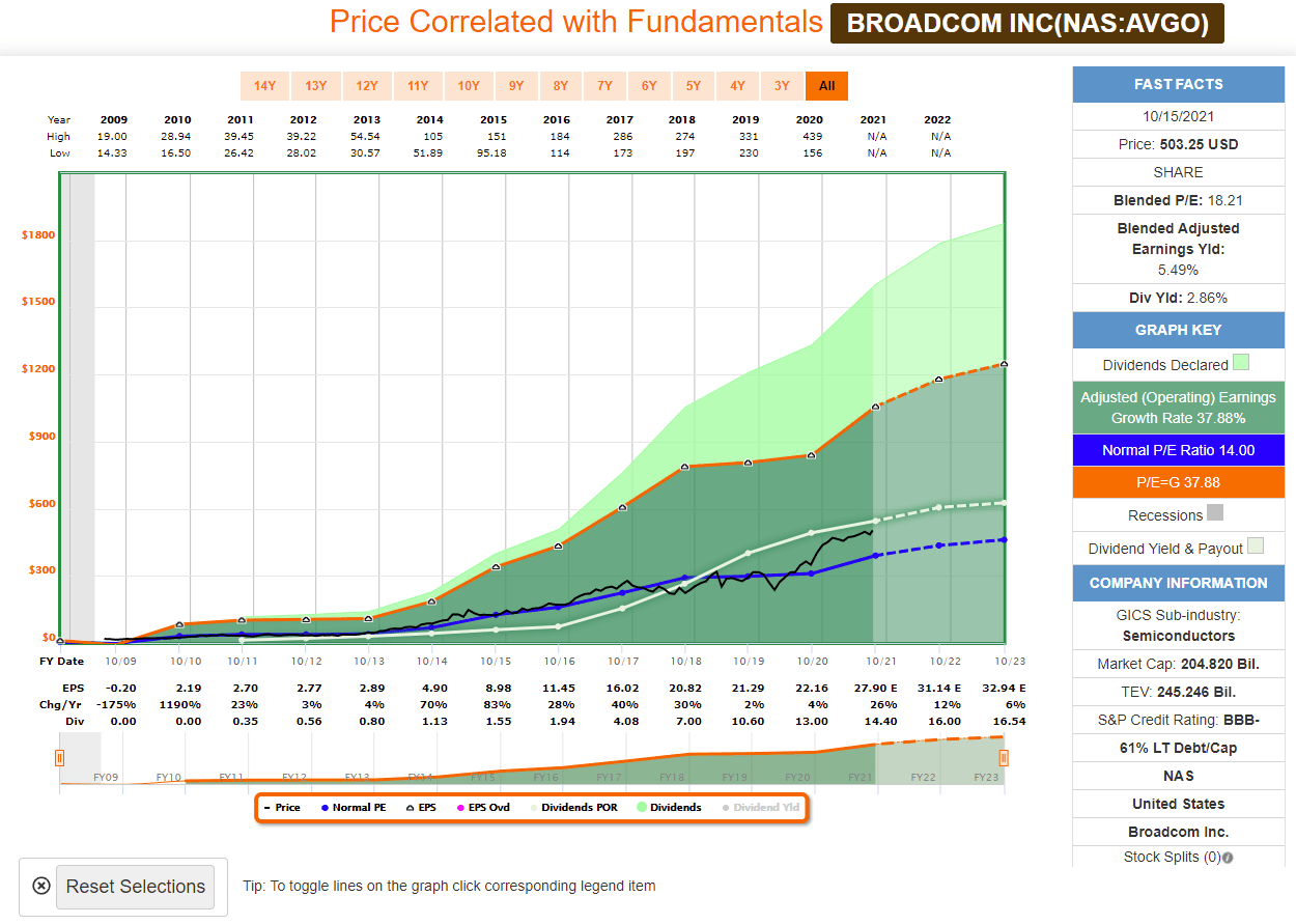 Broadcom Stock: Buy Before Dividend Raise (NASDAQ:AVGO) | Seeking Alpha