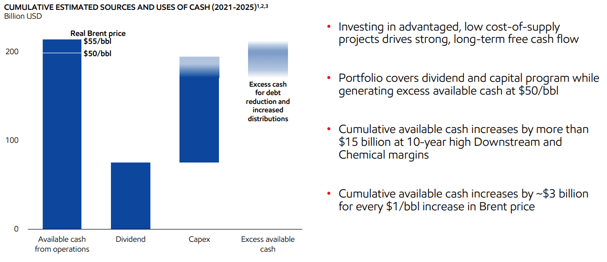 Investing In Exxon Mobil Stock