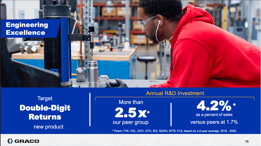 Graco Stock Is Fairly Valued Right Now (NYSEGGG) Seeking Alpha