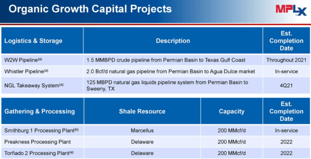 MPLX 유기적 성장 자본 프로젝트