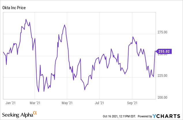Okta Stock Powerful Growth At An Unsustainable Premium Nasdaq Okta Seeking Alpha