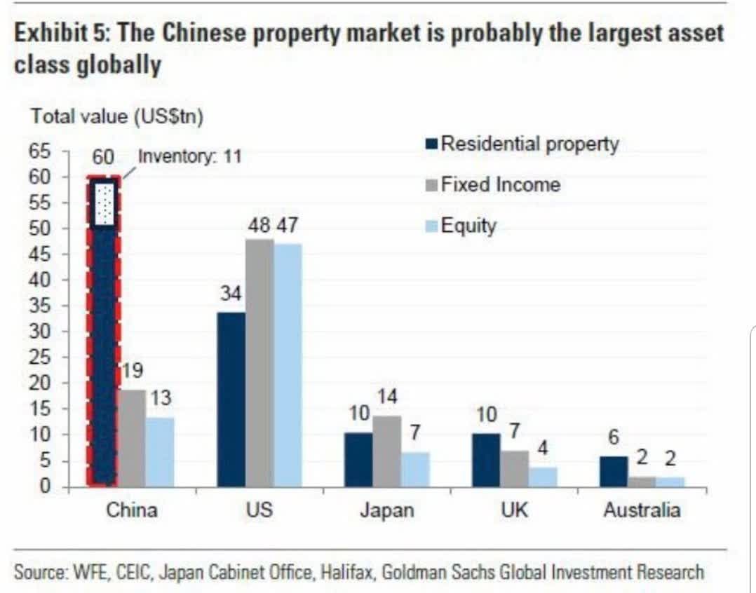 Chinese property market