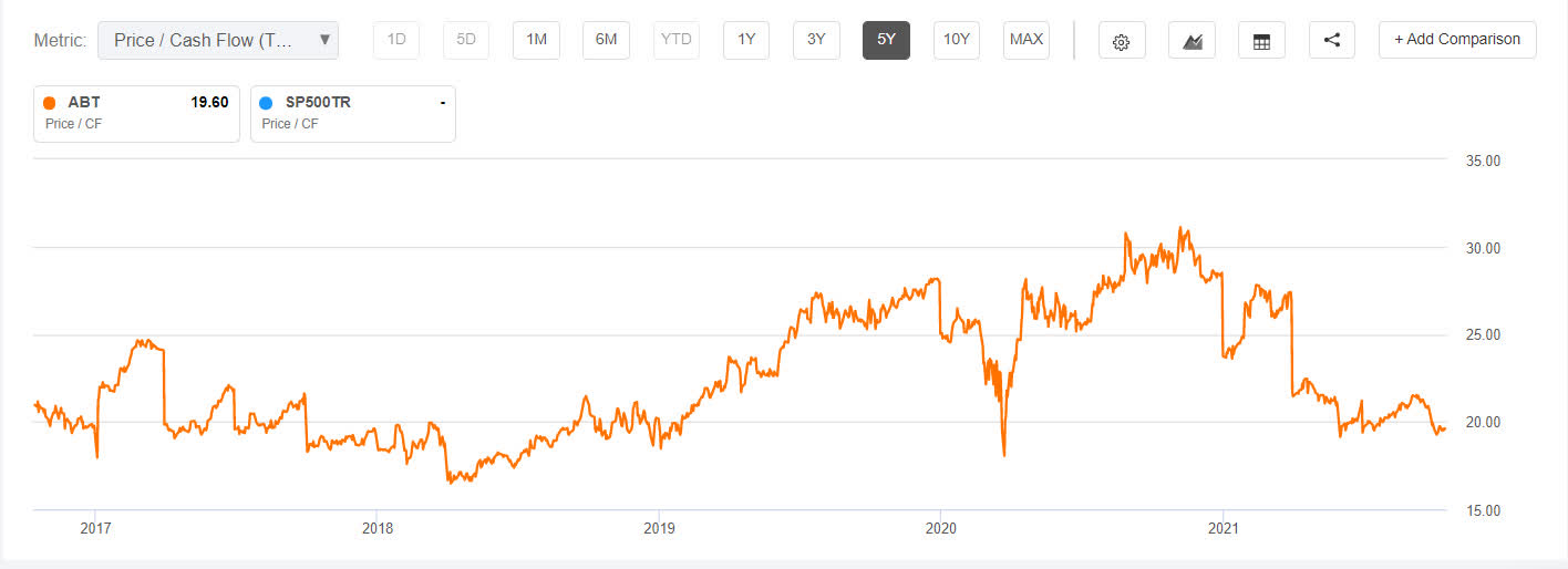 Abbott To Report Q3 Earnings, Buy ABT Stock While Dipping Seeking Alpha