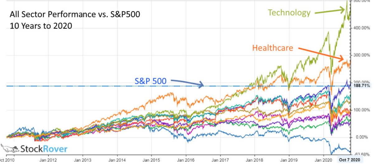 Abbott To Report Q3 Earnings, Buy ABT Stock While Dipping Seeking Alpha