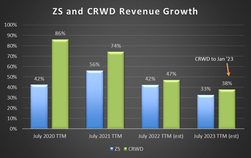 Zscaler Stock: How This Cybersecurity High-Flyer Stacks Up (ZS ...