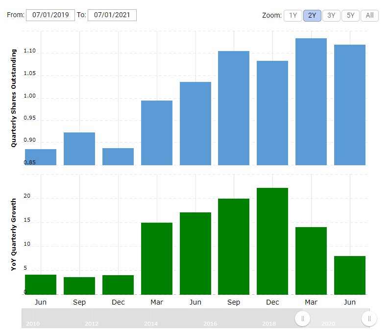 Tesla (TSLA) Stock Pays Out Years Of Profits Highlighting Unprofitable