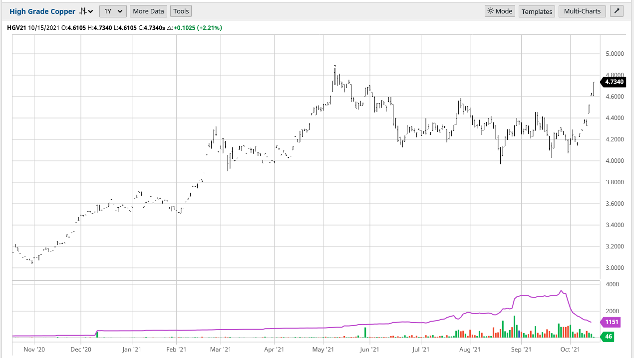 Southern Copper Corp Stock Price