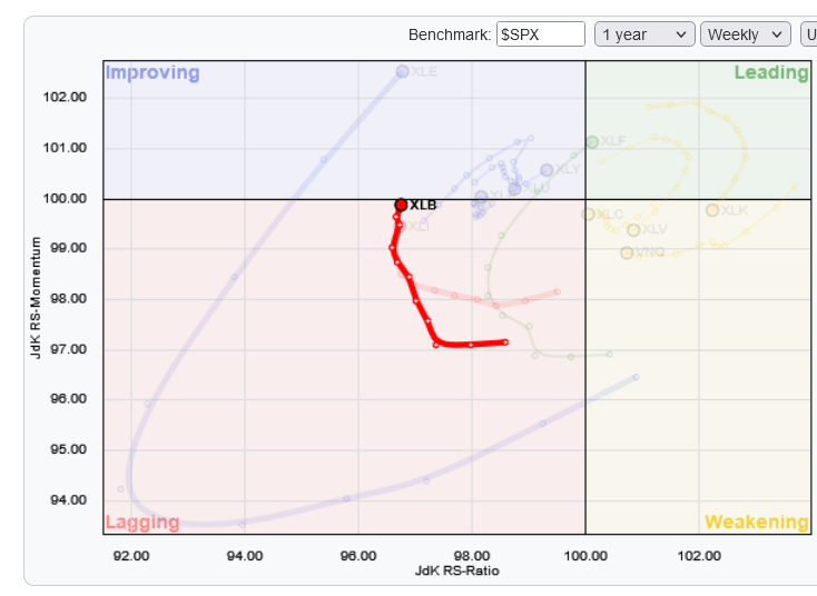 Southern Copper Stock Is Poised To Move Higher (NYSESCCO) Seeking Alpha