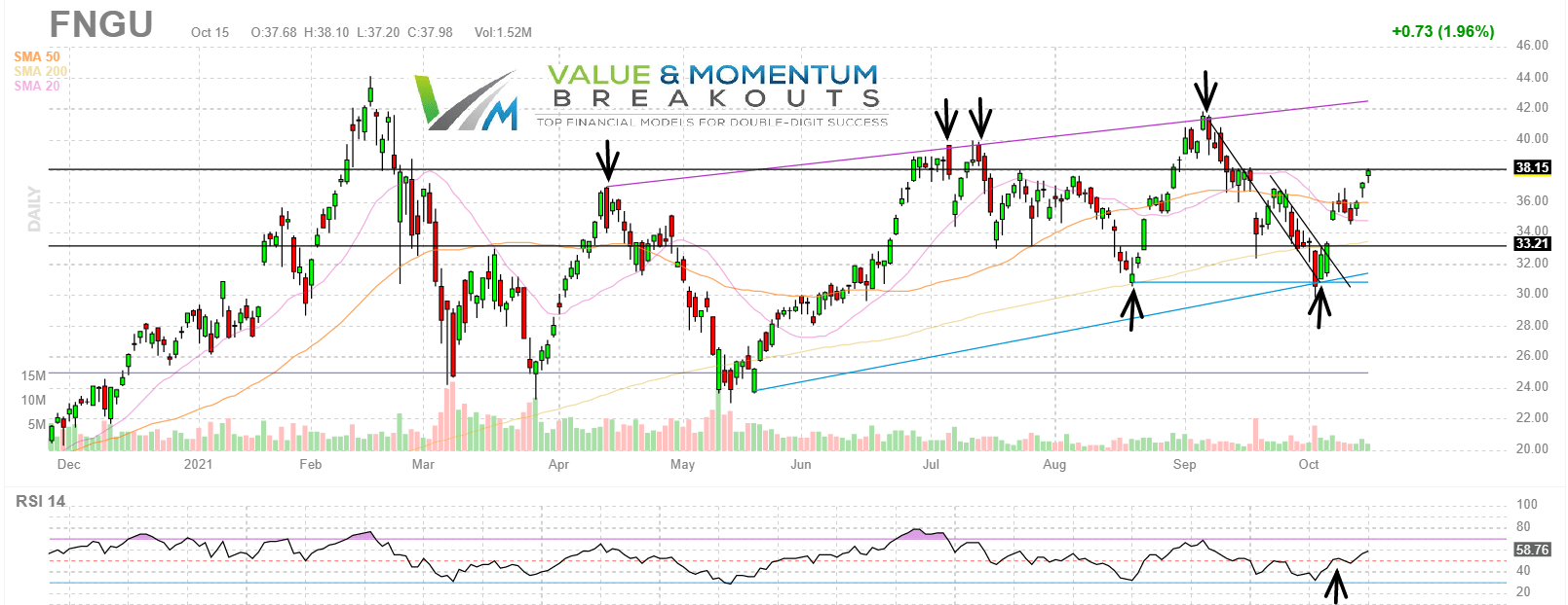 fngu etf stock price