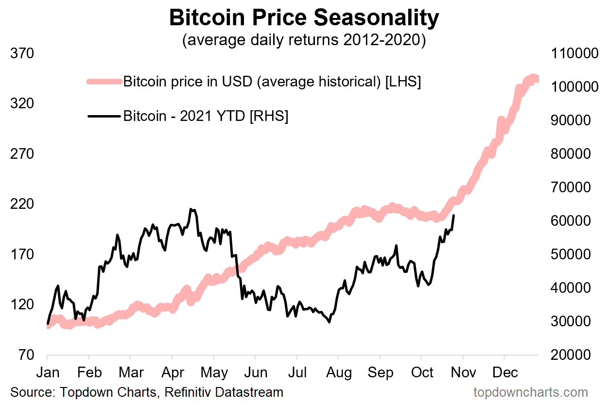 bitcoin emerging markets