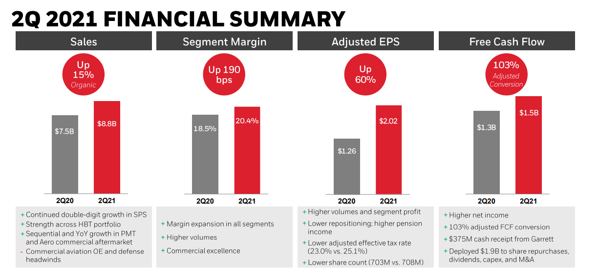 Honeywell International Stock An Overvalued Industrial, A "Hold