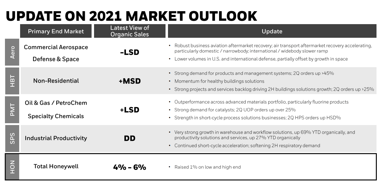 Honeywell International Stock An Overvalued Industrial, A "Hold