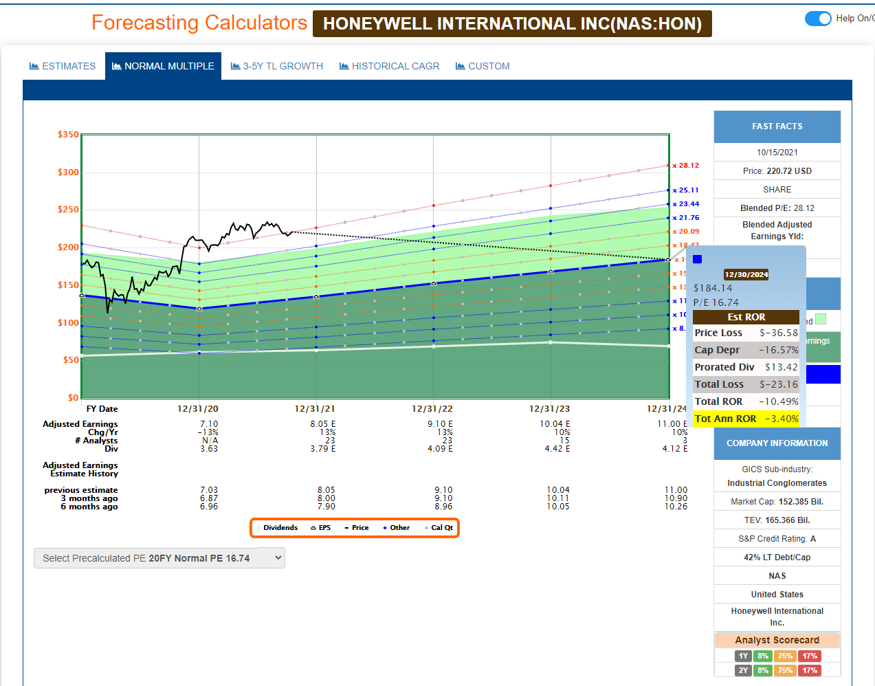 Honeywell International Stock An Overvalued Industrial, A "Hold
