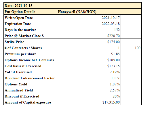 Honeywell International Stock An Overvalued Industrial A Hold Nasdaq Hon Seeking Alpha