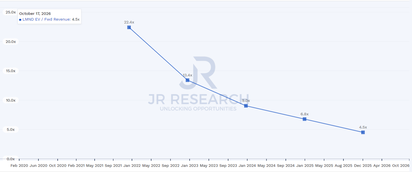 Where Will Lemonade Stock Be In 5 Years? (NYSELMND) Seeking Alpha