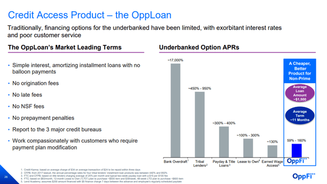 The OppLoan Provides Credit Access