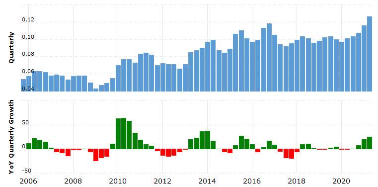 Lattice Semiconductor Stock May Be Getting Ahead Of Itself (NASDAQ:LSCC ...