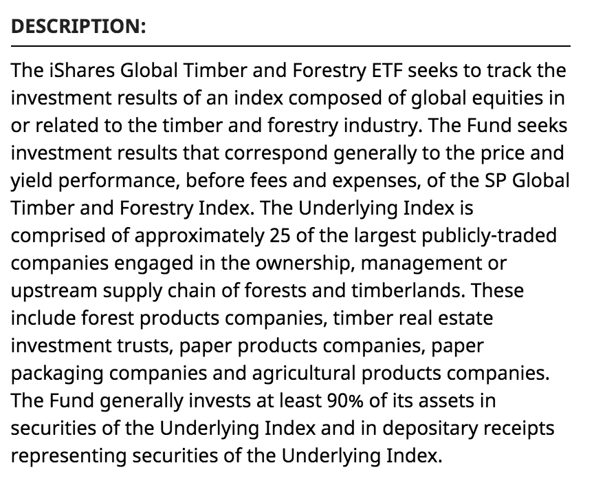 Lumber Etf