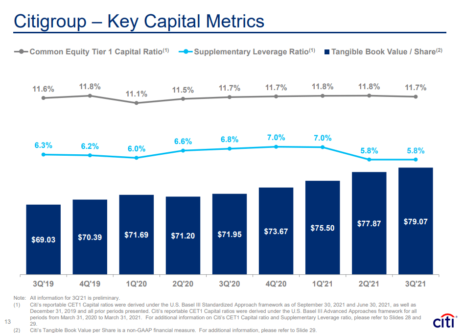 Citigroup Most Fundamentally Undervalued Large U.S. Bank Stock (NYSEC