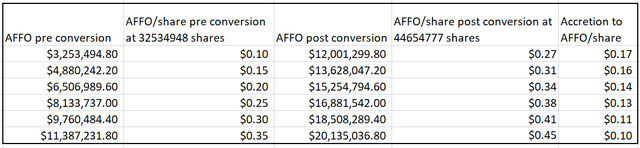 Excel math with data from company filings