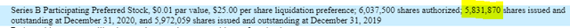 5,831,870 preferred B shares outstanding