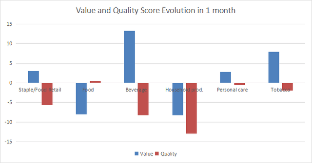 VDC: Consumer Staples Dashboard For October (NYSEARCA:VDC) | Seeking Alpha