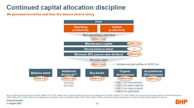 BHP Group capital allocation