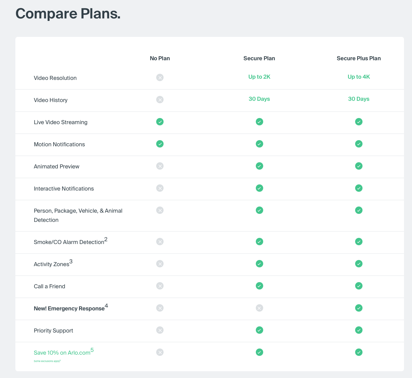 business plans arlo