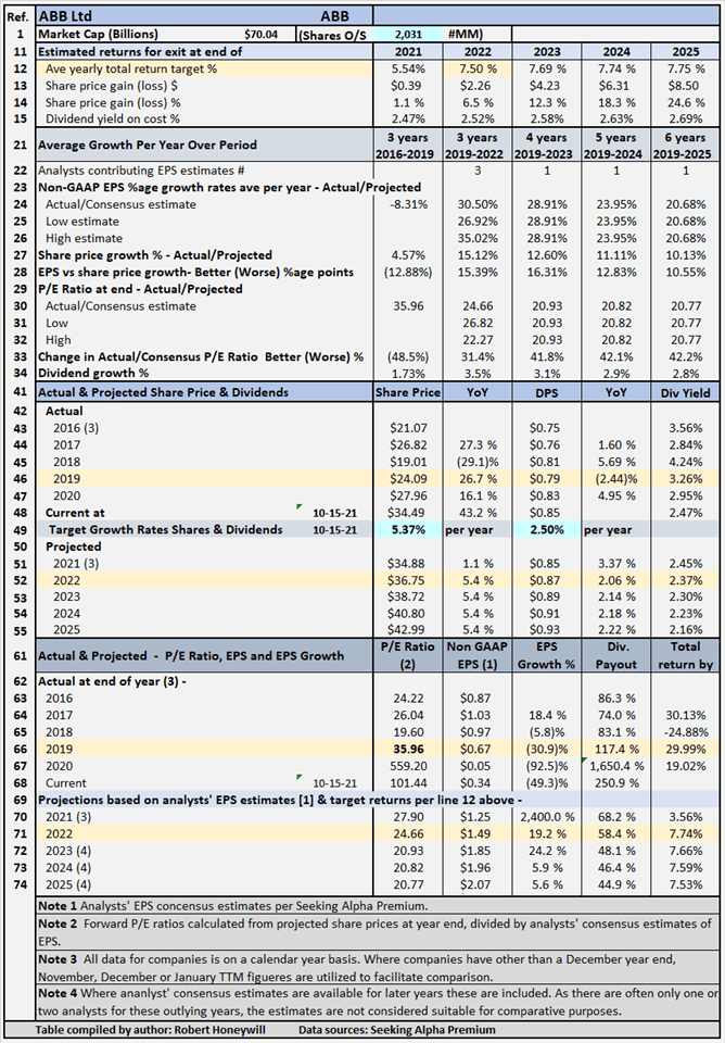 ABB Stock: A Strong Buy (NYSE:ABB) | Seeking Alpha