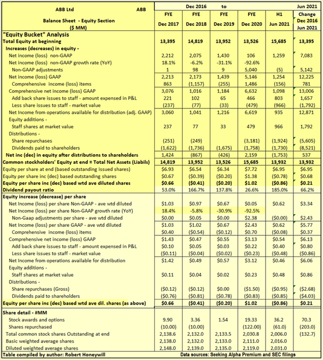 ABB Stock: A Strong Buy (NYSE:ABB) | Seeking Alpha