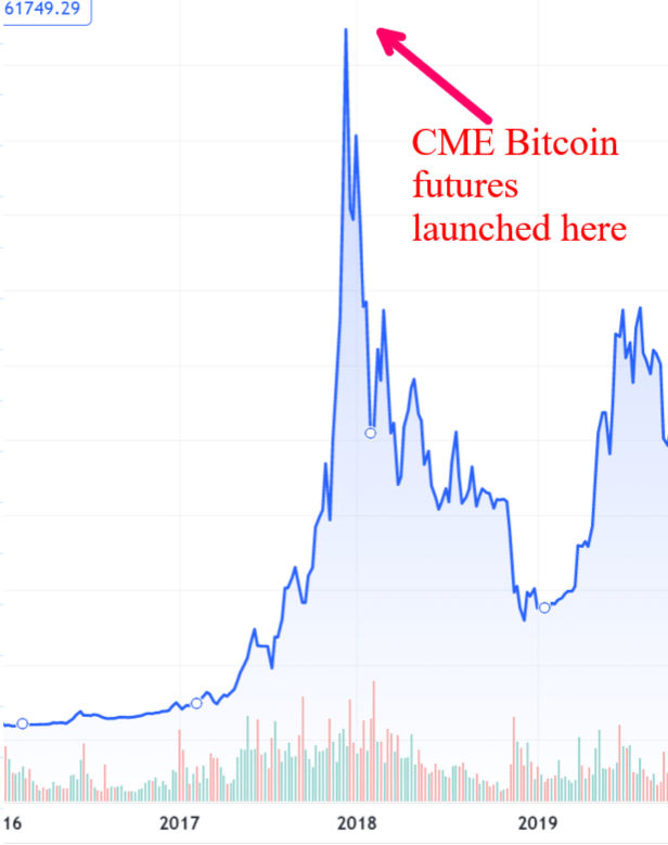 CME Bitcoin Futures launch