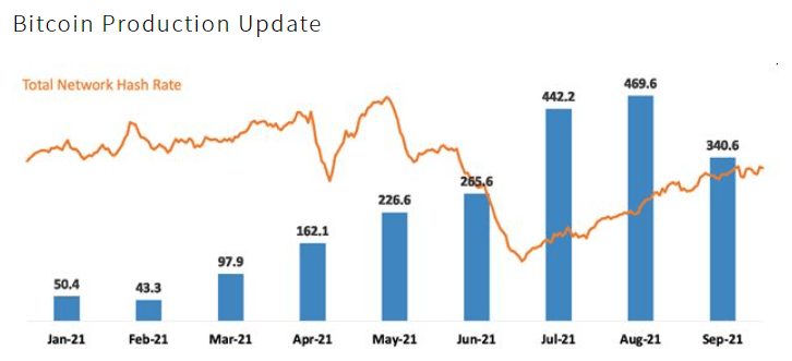 Marathon Digital Stock: More Upside With A Breakout In Bitcoin ...