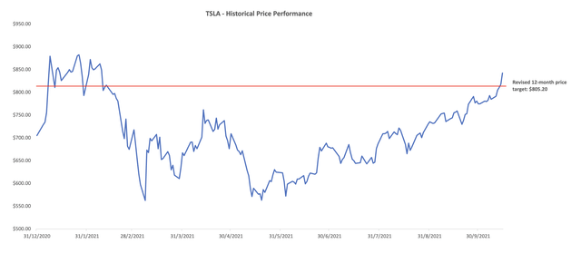 Is Tesla Stock A Buy Or Sell Before Upcoming Earnings? (NASDAQ:TSLA ...