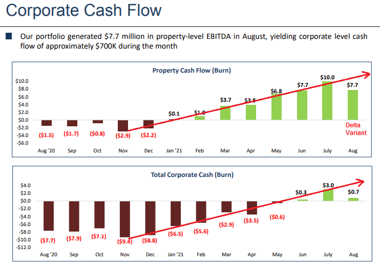 Hersha Hospitality (HT) Undervalued Property REIT On The Launching Pad