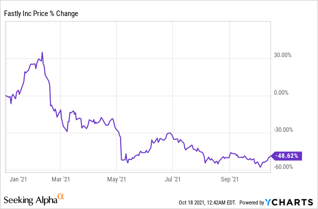 Fastly Stock Looking Ahead To 2022 Nyse Fsly Seeking Alpha