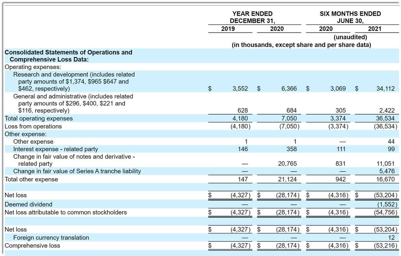 Ventyx Biosciences Stock Readies $125 Million IPO (Pending:VTYX ...