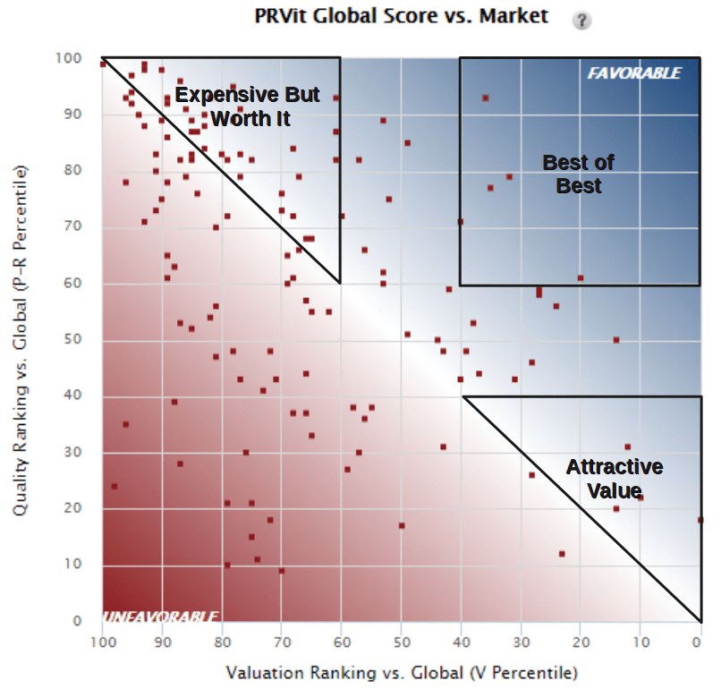 Dividend Champions Global score vs market