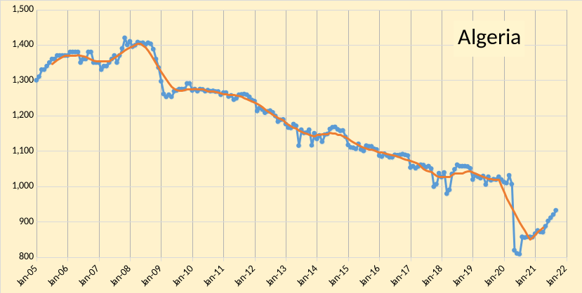 OPEC Update, October 2021 | Seeking Alpha