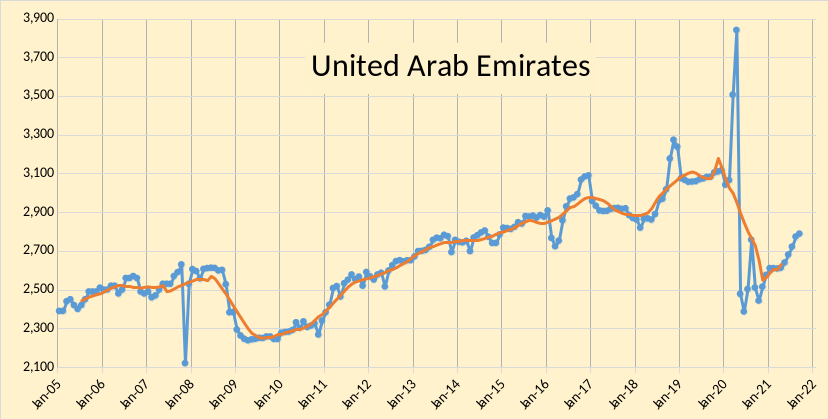 OPEC Update, October 2021 | Seeking Alpha