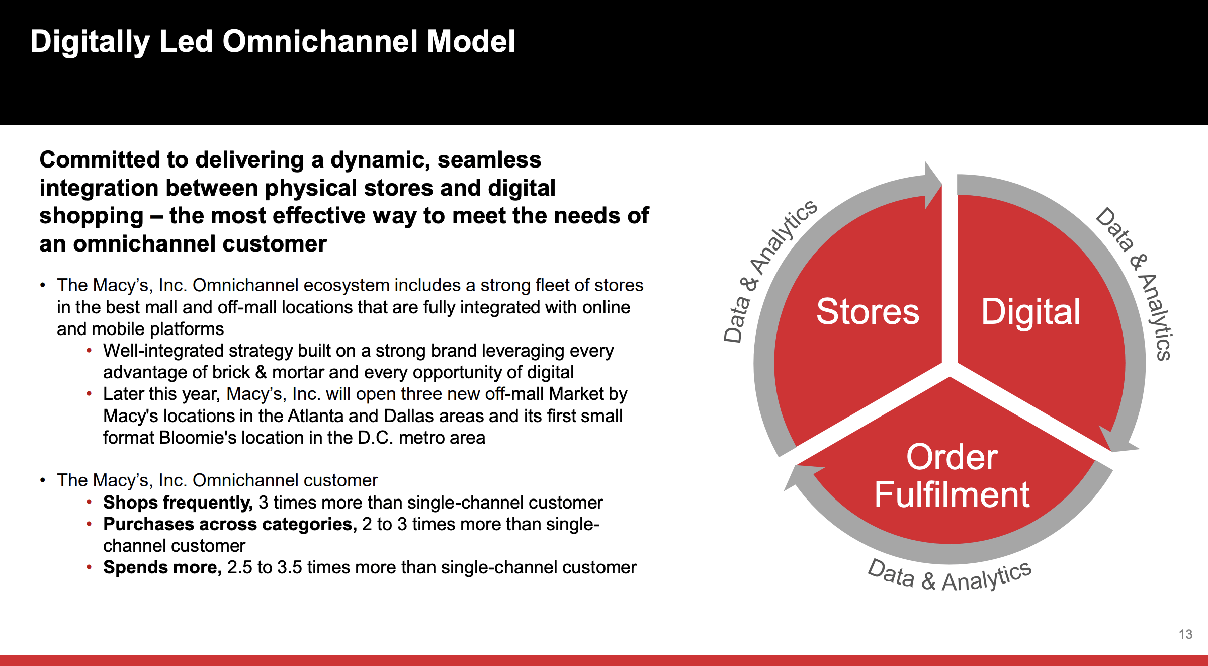 Macy's Financial Engineering Isn't The Solution (NYSEM) Seeking Alpha