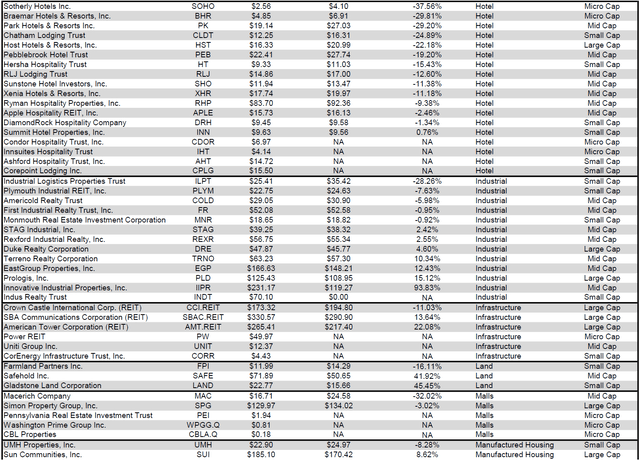 REIT data as of 09/30/2021 page 2