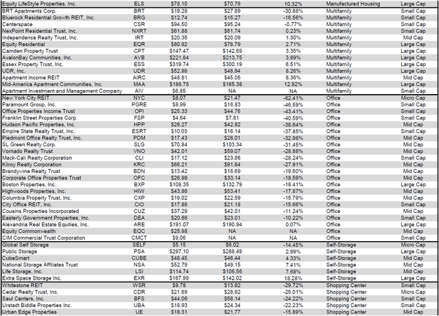 REIT data as of 09/30/2021 page 3