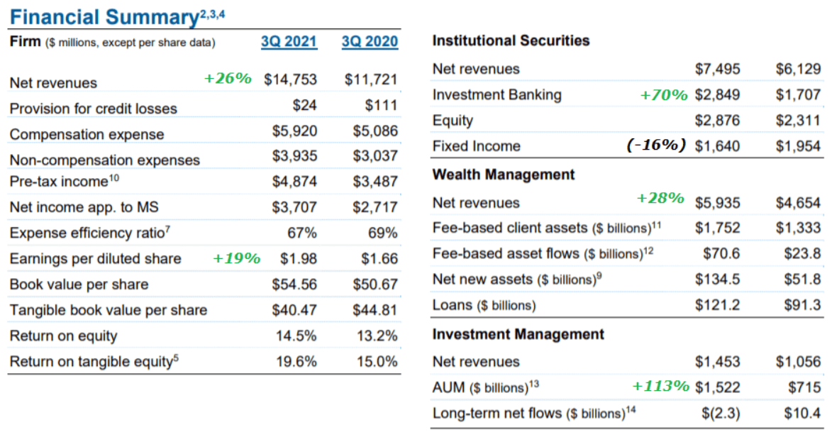 Stanley Outperformance Can Continue Through 2022 (MS) Seeking