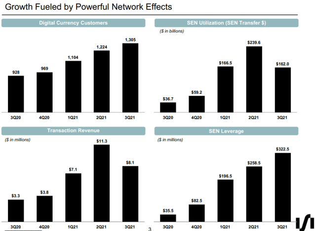 Silvergate Capital - Growth Fueled by Powerful Network Effects
