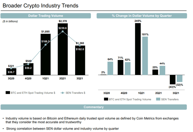Trends in the crypto industry
