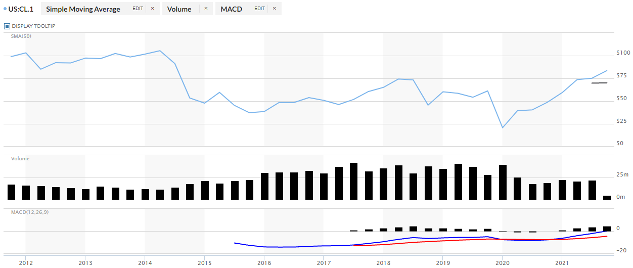 National Fuel Gas A Dividend King To Help You Sleep Well At Night