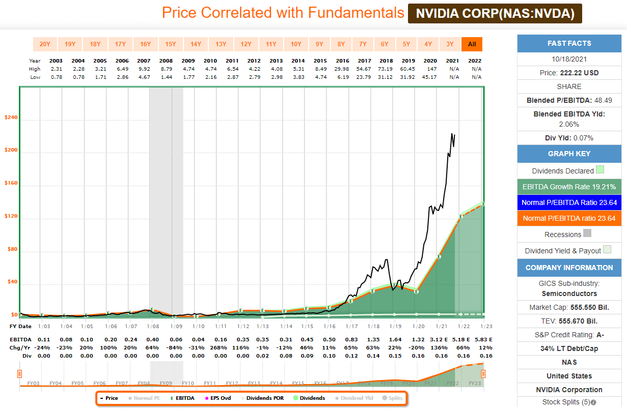 is-nvidia-a-good-stock-to-buy-when-compared-to-peers-nasdaq-nvda