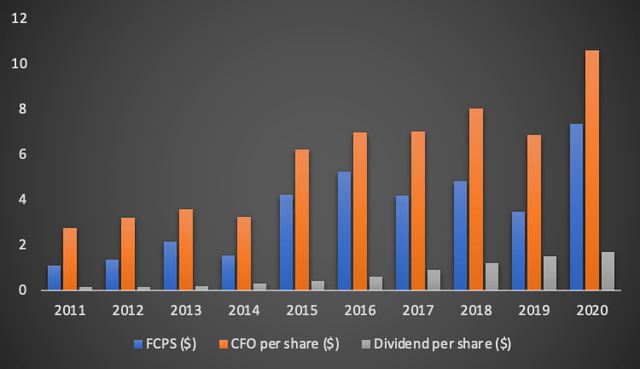 Tyson Foods Stock: Strong Dividend Payer With Mixed Valuation (NYSE:TSN ...