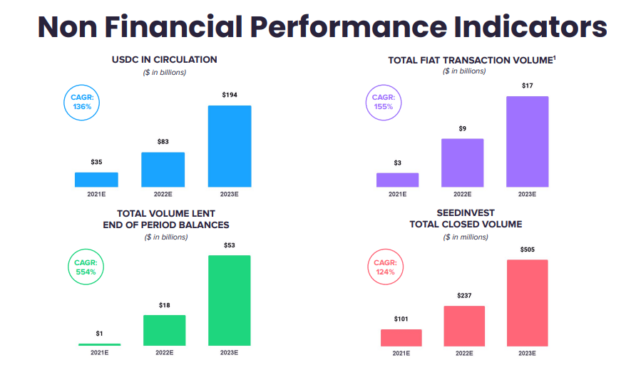 circle crypto valuation