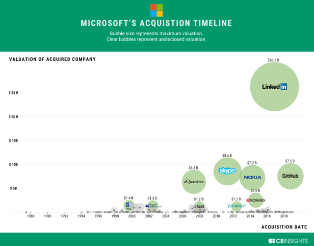 ZoomInfo Stock: The Future Of B2B Intelligence (NASDAQ:ZI) | Seeking Alpha